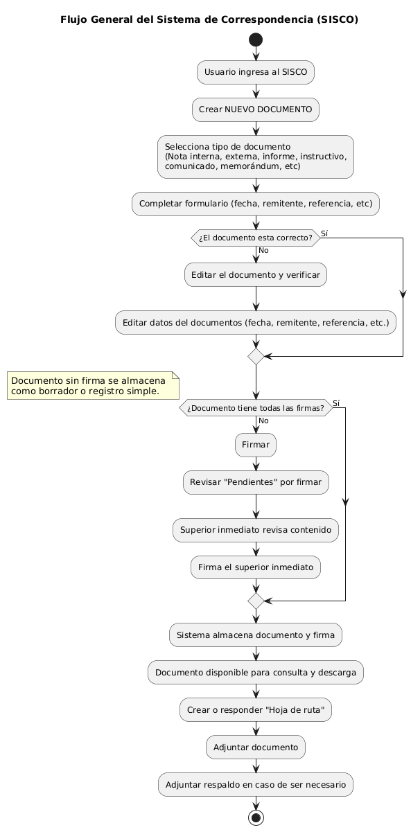 uml diagram